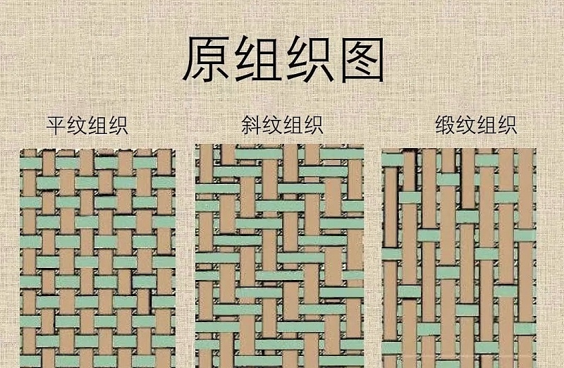 面料组织结构